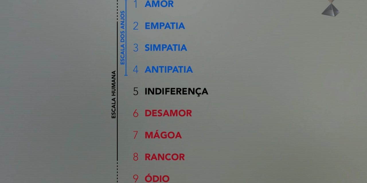 As três escalas do Amor: a humana, a angelical e a diabólica(!).