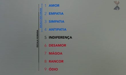 As três escalas do Amor: a humana, a angelical e a diabólica(!).