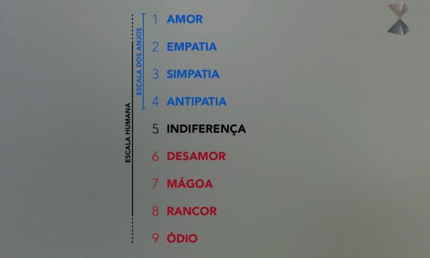 As três escalas do Amor: a humana, a angelical e a diabólica(!).